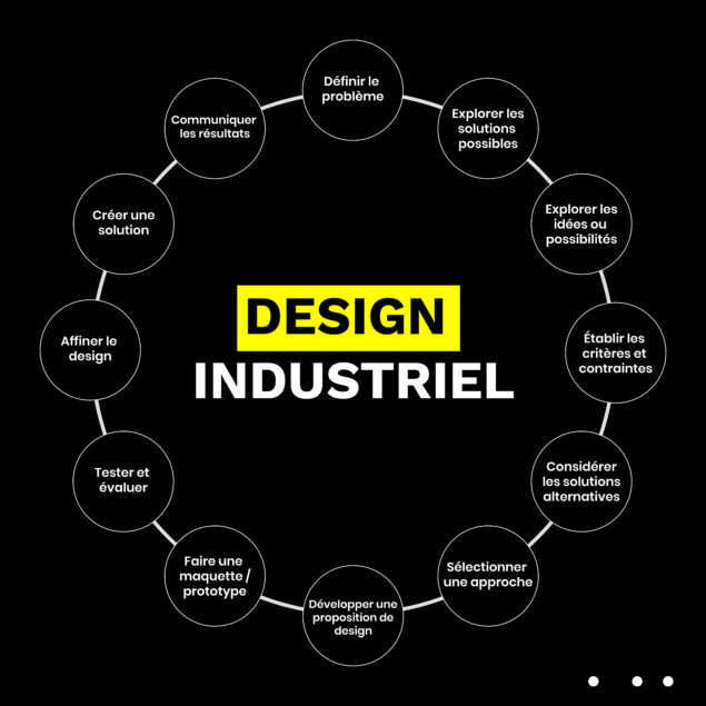 desing industriel