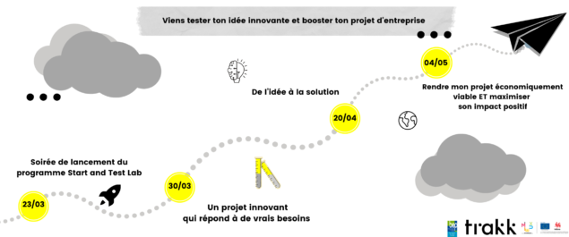 Parcours de porteurs de projets Lancement de la première cohorte !